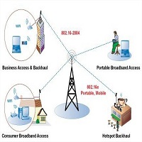 Detail Gambar Jaringan Internet Nomer 41