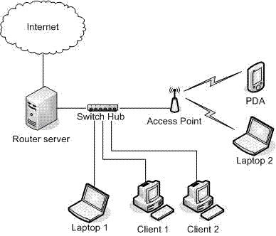 Detail Gambar Jaringan Intranet Nomer 11