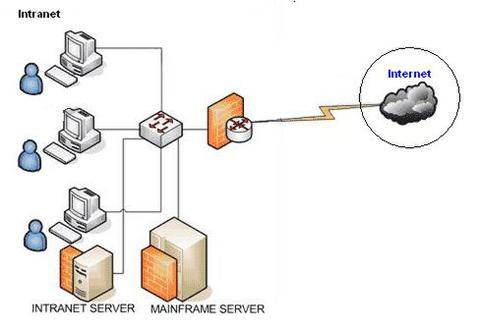 Detail Gambar Jaringan Intranet Nomer 14