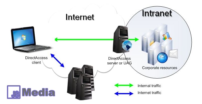 Detail Gambar Jaringan Intranet Nomer 15