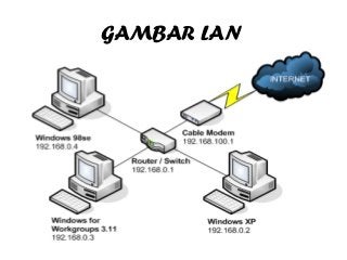 Detail Gambar Jaringan Intranet Nomer 23