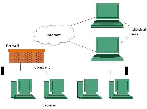 Detail Gambar Jaringan Intranet Nomer 24