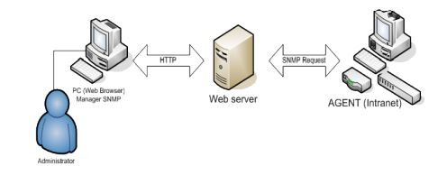 Detail Gambar Jaringan Intranet Nomer 26