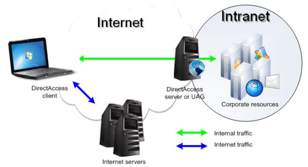 Detail Gambar Jaringan Intranet Nomer 4