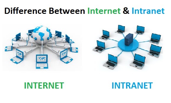 Detail Gambar Jaringan Intranet Nomer 29