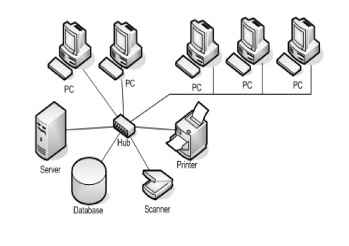 Detail Gambar Jaringan Intranet Nomer 35