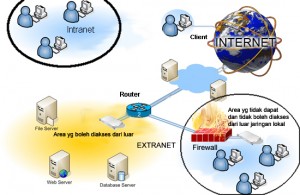 Detail Gambar Jaringan Intranet Nomer 5