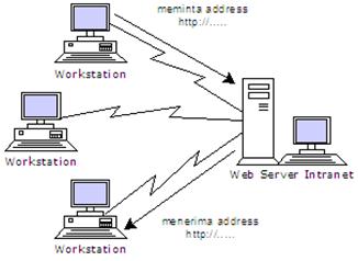 Detail Gambar Jaringan Intranet Nomer 37