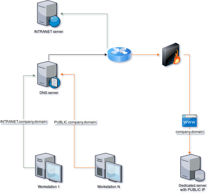 Detail Gambar Jaringan Intranet Nomer 42