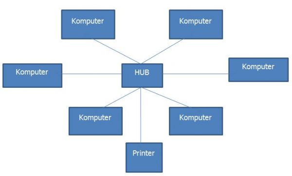 Detail Gambar Jaringan Intranet Nomer 47