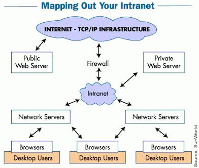 Detail Gambar Jaringan Intranet Nomer 48