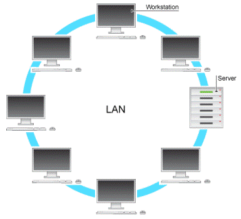 Detail Gambar Jaringan Komputer Lan Nomer 4