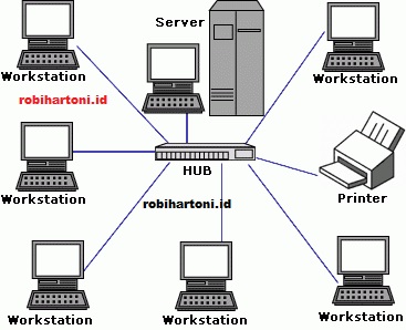 Detail Gambar Jaringan Komputer Lan Nomer 10