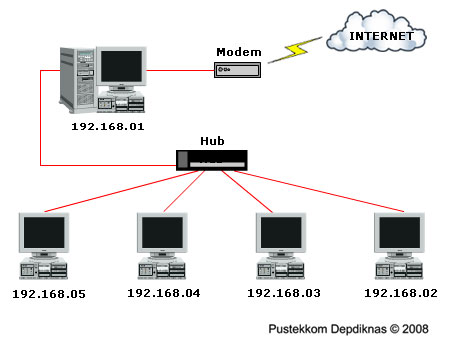Detail Gambar Jaringan Lan Nomer 20