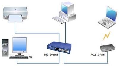 Detail Gambar Jaringan Lan Nomer 21