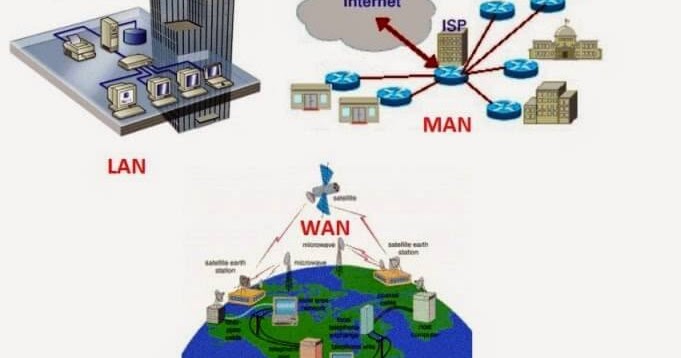 Detail Gambar Jaringan Lan Man Dan Wan Nomer 2