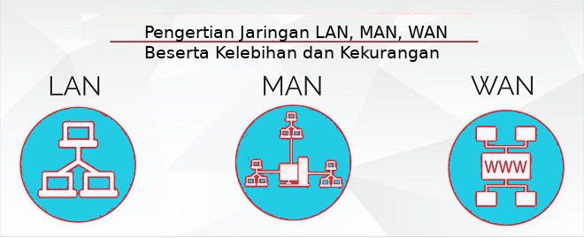 Detail Gambar Jaringan Lan Man Dan Wan Nomer 17