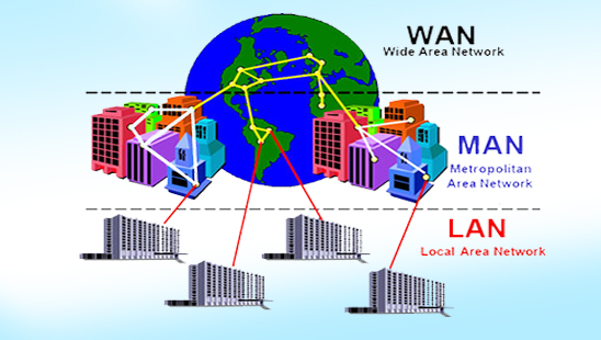 Detail Gambar Jaringan Lan Man Dan Wan Nomer 22