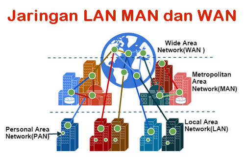 Detail Gambar Jaringan Lan Man Dan Wan Nomer 4