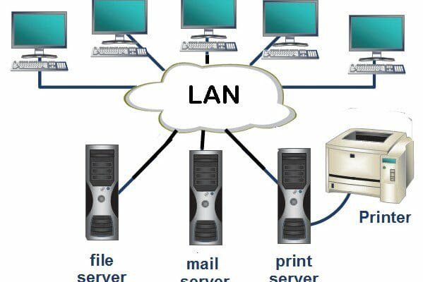 Detail Gambar Jaringan Lan Man Dan Wan Nomer 37