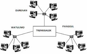 Detail Gambar Jaringan Lan Wan Man Nomer 22