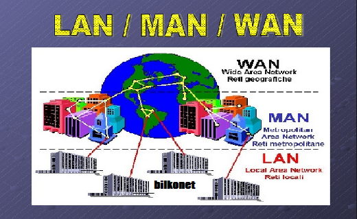 Detail Gambar Jaringan Lan Wan Man Nomer 34