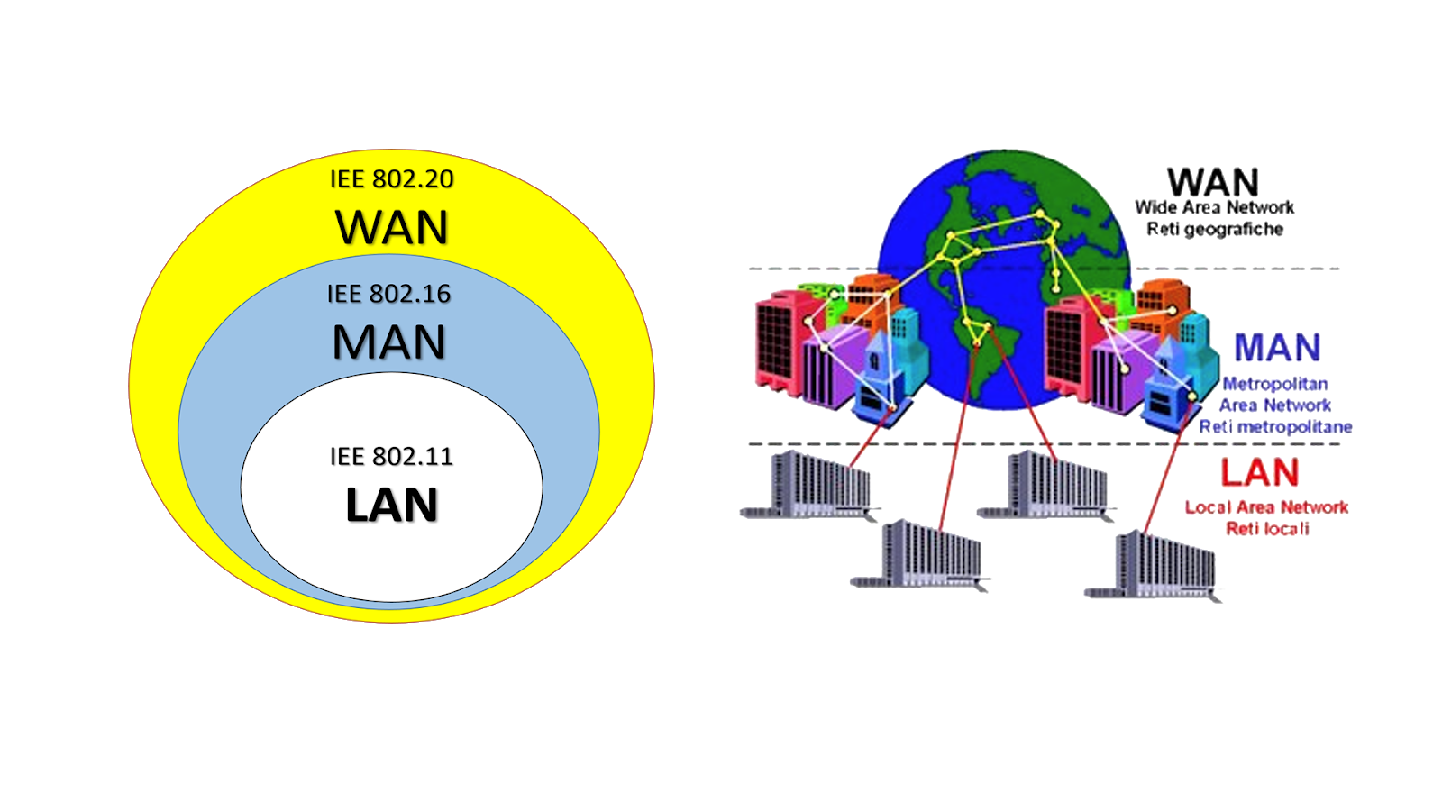 Detail Gambar Jaringan Lan Wan Man Nomer 9