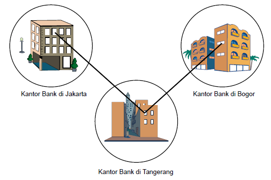 Detail Gambar Jaringan Man Nomer 16