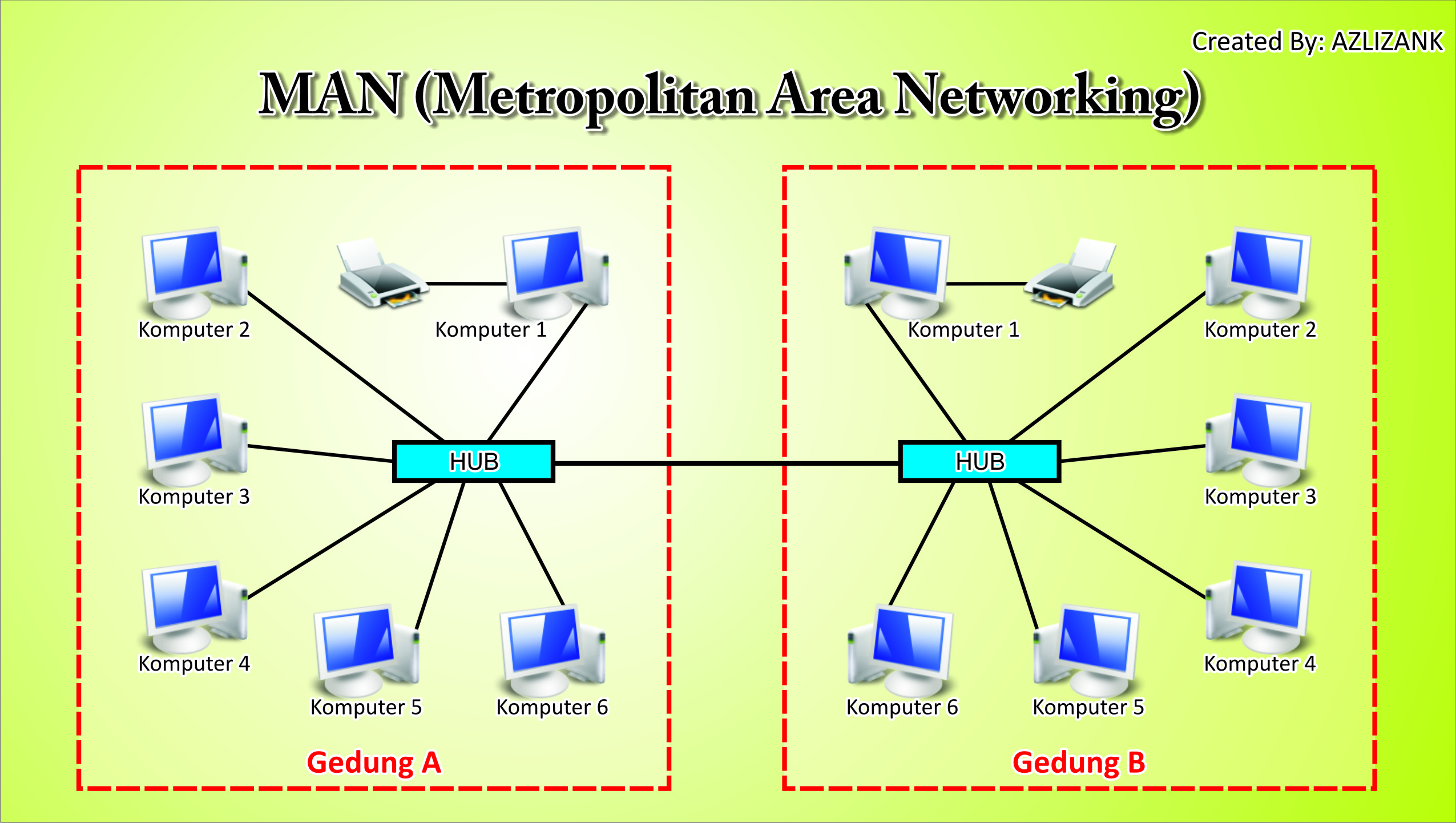 Detail Gambar Jaringan Man Nomer 33