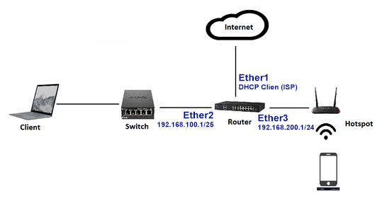 Detail Gambar Jaringan Mikrotik Nomer 14