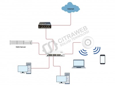 Detail Gambar Jaringan Mikrotik Nomer 3