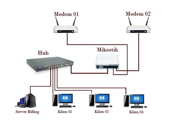 Detail Gambar Jaringan Mikrotik Nomer 18