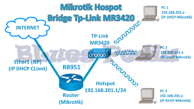 Detail Gambar Jaringan Mikrotik Nomer 21