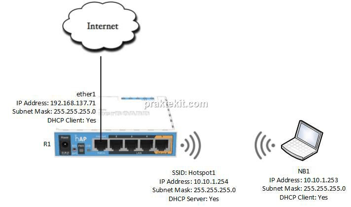 Detail Gambar Jaringan Mikrotik Nomer 24