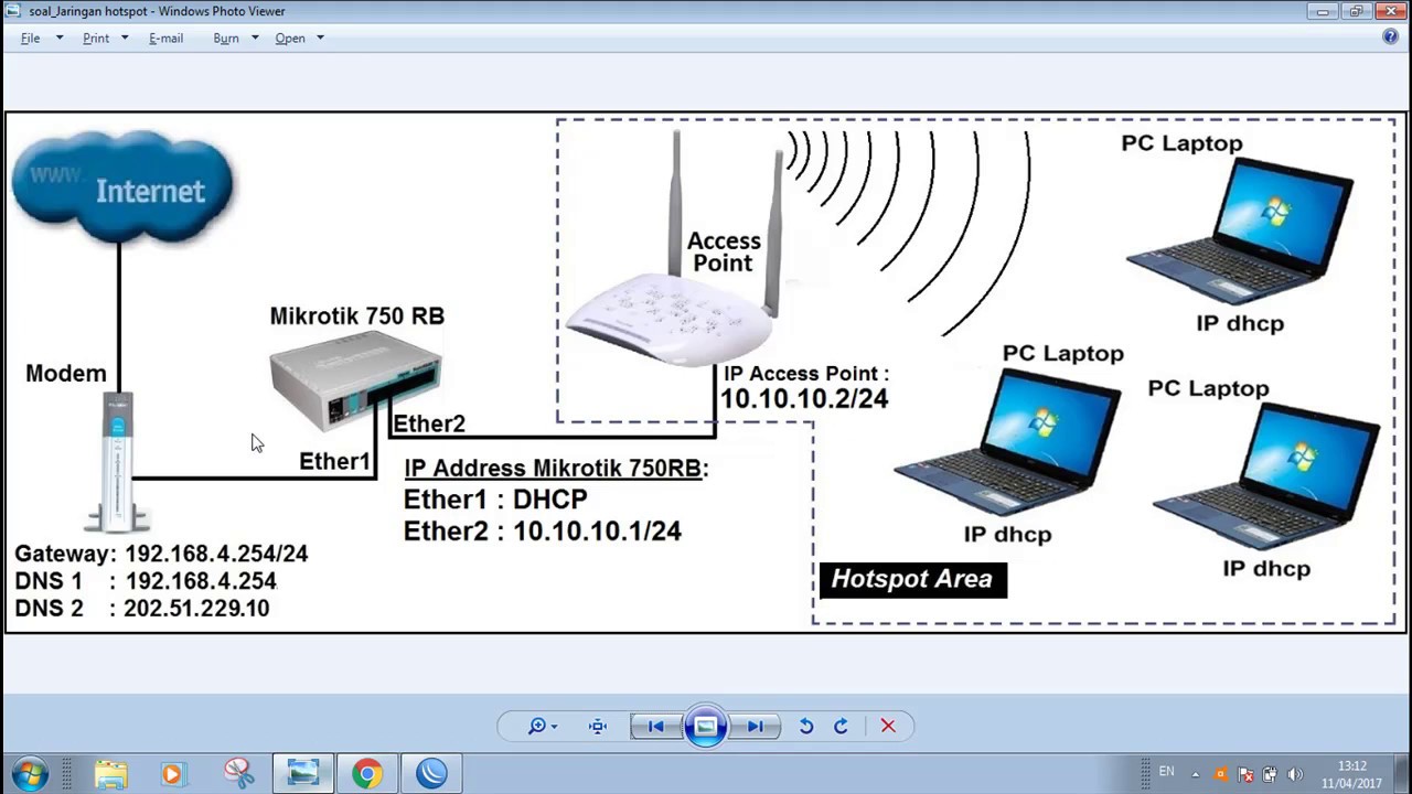 Detail Gambar Jaringan Mikrotik Nomer 4