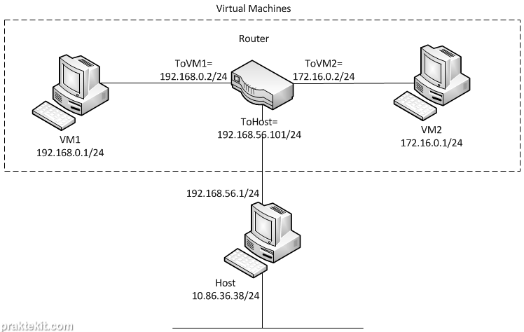 Detail Gambar Jaringan Mikrotik Nomer 26