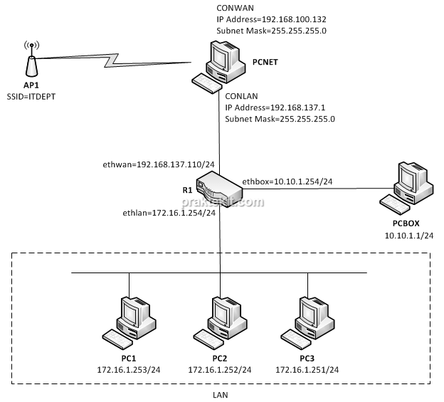 Detail Gambar Jaringan Mikrotik Nomer 30