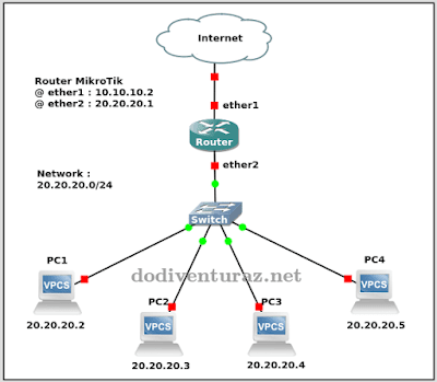 Detail Gambar Jaringan Mikrotik Nomer 5