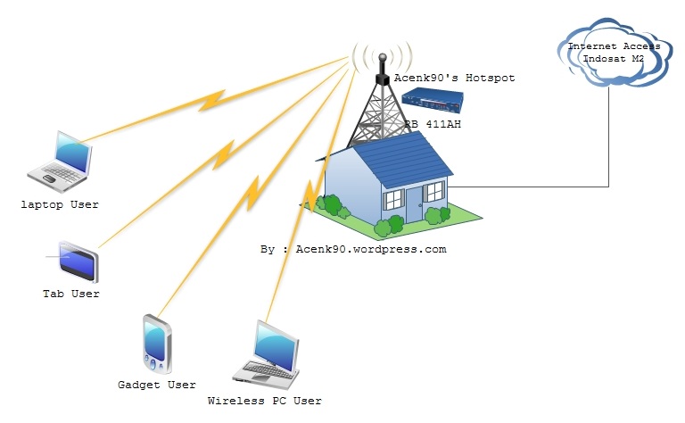 Detail Gambar Jaringan Mikrotik Nomer 35