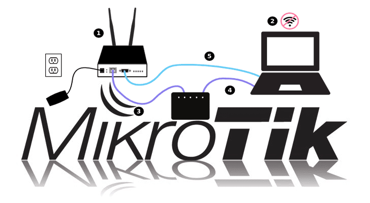 Detail Gambar Jaringan Mikrotik Nomer 43