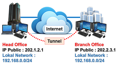 Detail Gambar Jaringan Mikrotik Nomer 44