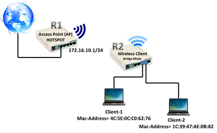 Detail Gambar Jaringan Mikrotik Nomer 8