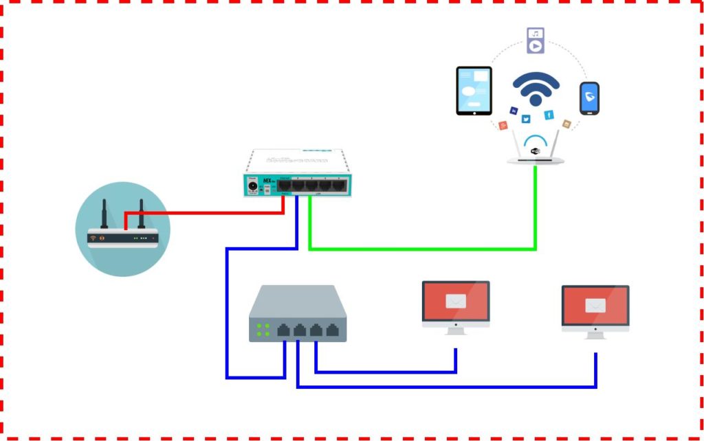 Detail Gambar Jaringan Mikrotik Nomer 9