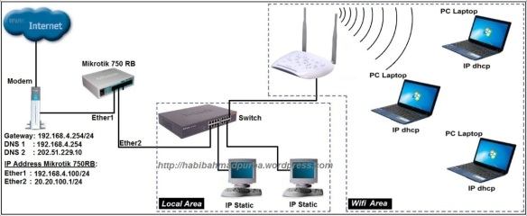 Detail Gambar Jaringan Mikrotik Nomer 10