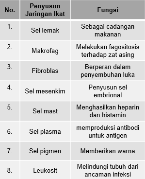 Detail Gambar Jaringan Pengikat Nomer 38