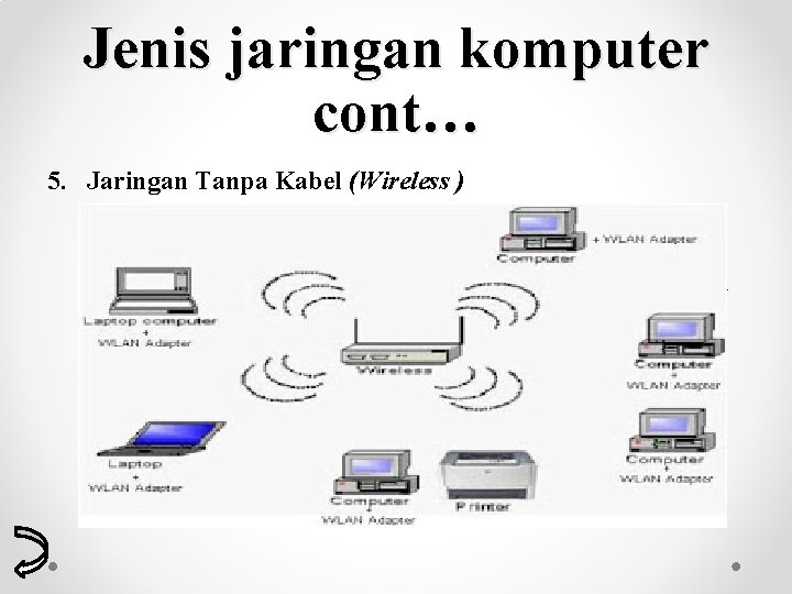 Detail Gambar Jaringan Tanpa Kabel Nomer 44