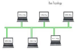 Detail Gambar Jaringan Topologi Bus Nomer 30