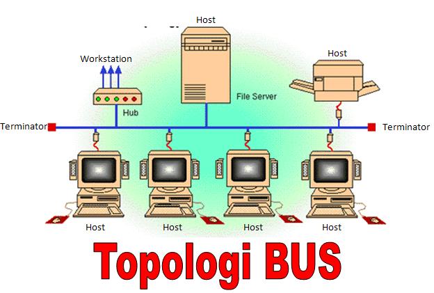 Detail Gambar Jaringan Topologi Bus Nomer 42