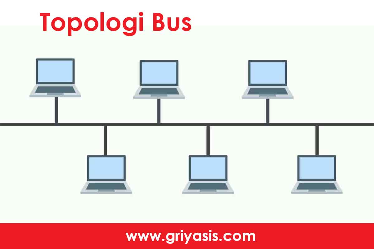 Detail Gambar Jaringan Topologi Bus Nomer 43