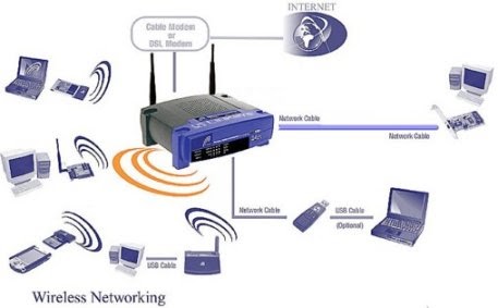 Detail Gambar Jaringan Wifi Nomer 28